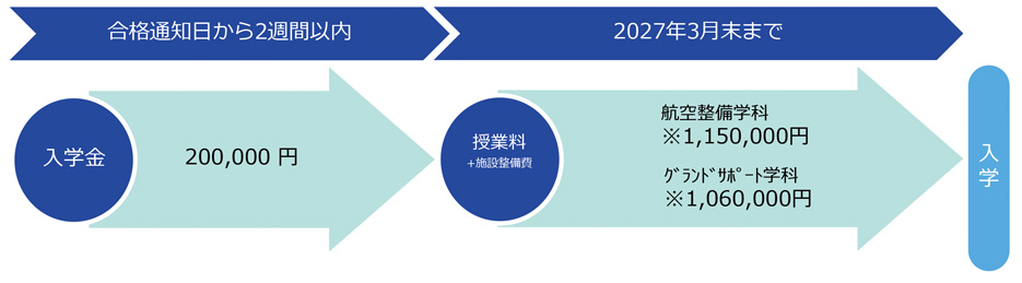学費納入スケジュール